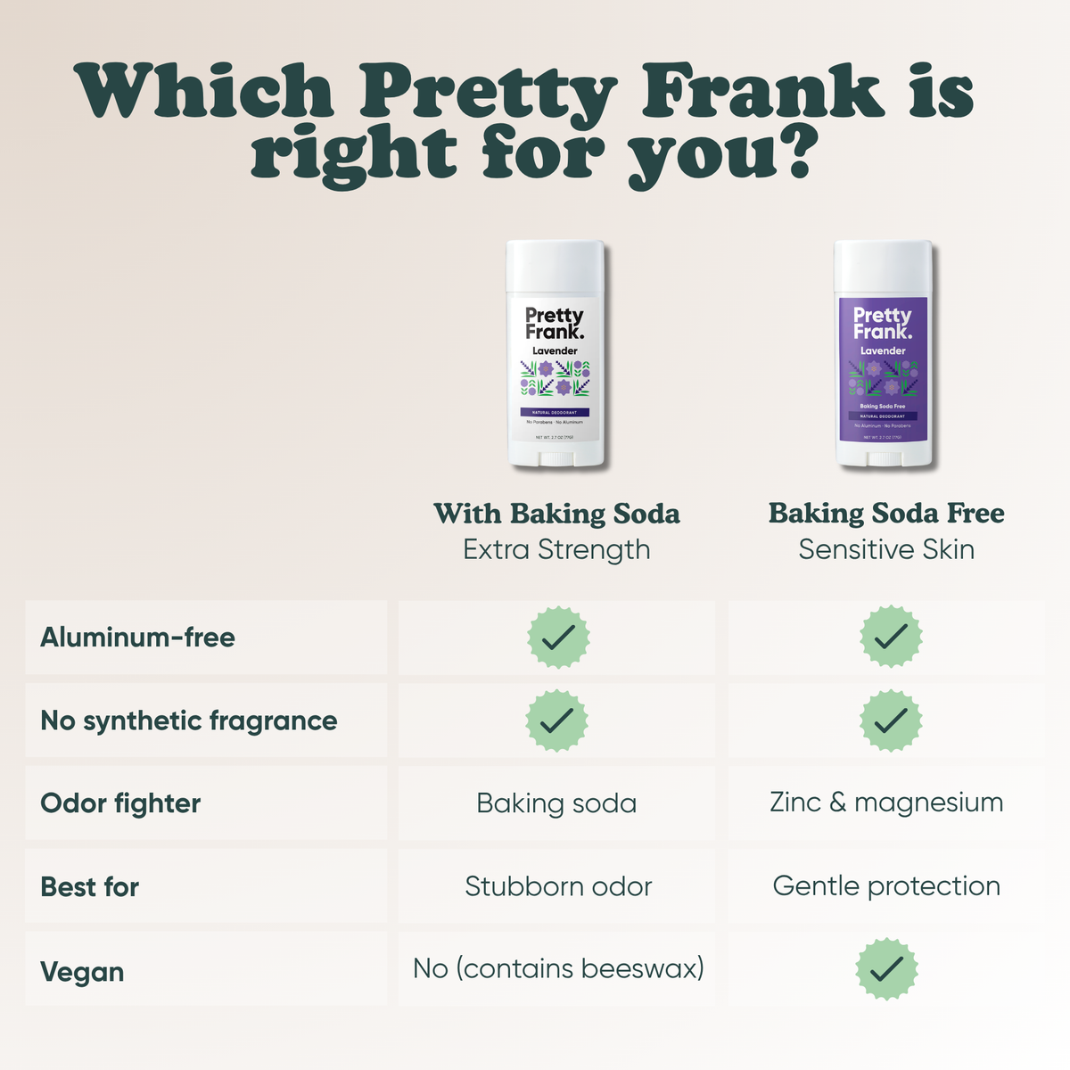 Pretty Frank comparison chart: with baking soda for extra strength vs. baking soda free for sensitive skin