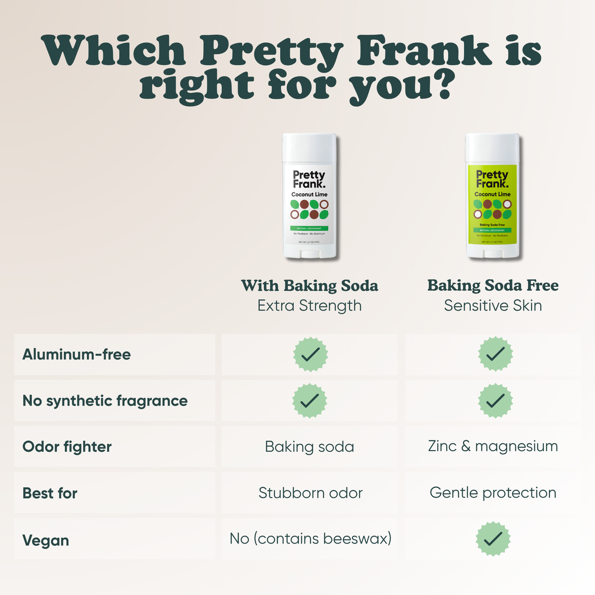 Pretty Frank comparison chart: with baking soda for extra strength vs. baking soda free for sensitive skin
