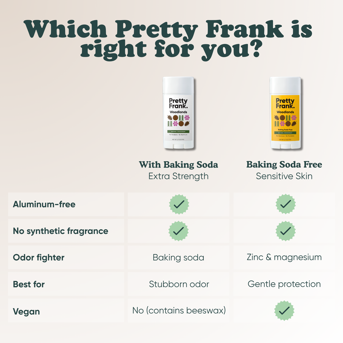 Pretty Frank comparison chart: with baking soda for extra strength vs. baking soda free for sensitive skin