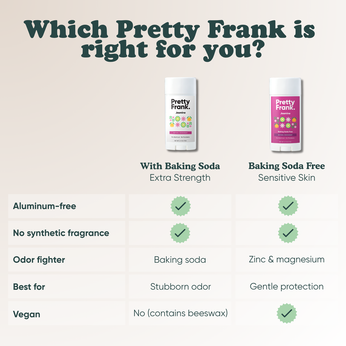 Pretty Frank comparison chart: with baking soda for extra strength vs. baking soda free for sensitive skin
