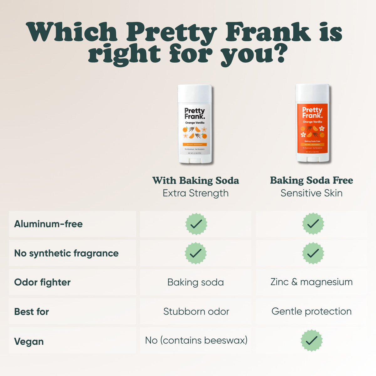 Pretty Frank comparison chart: with baking soda for extra strength vs. baking soda free for sensitive skin