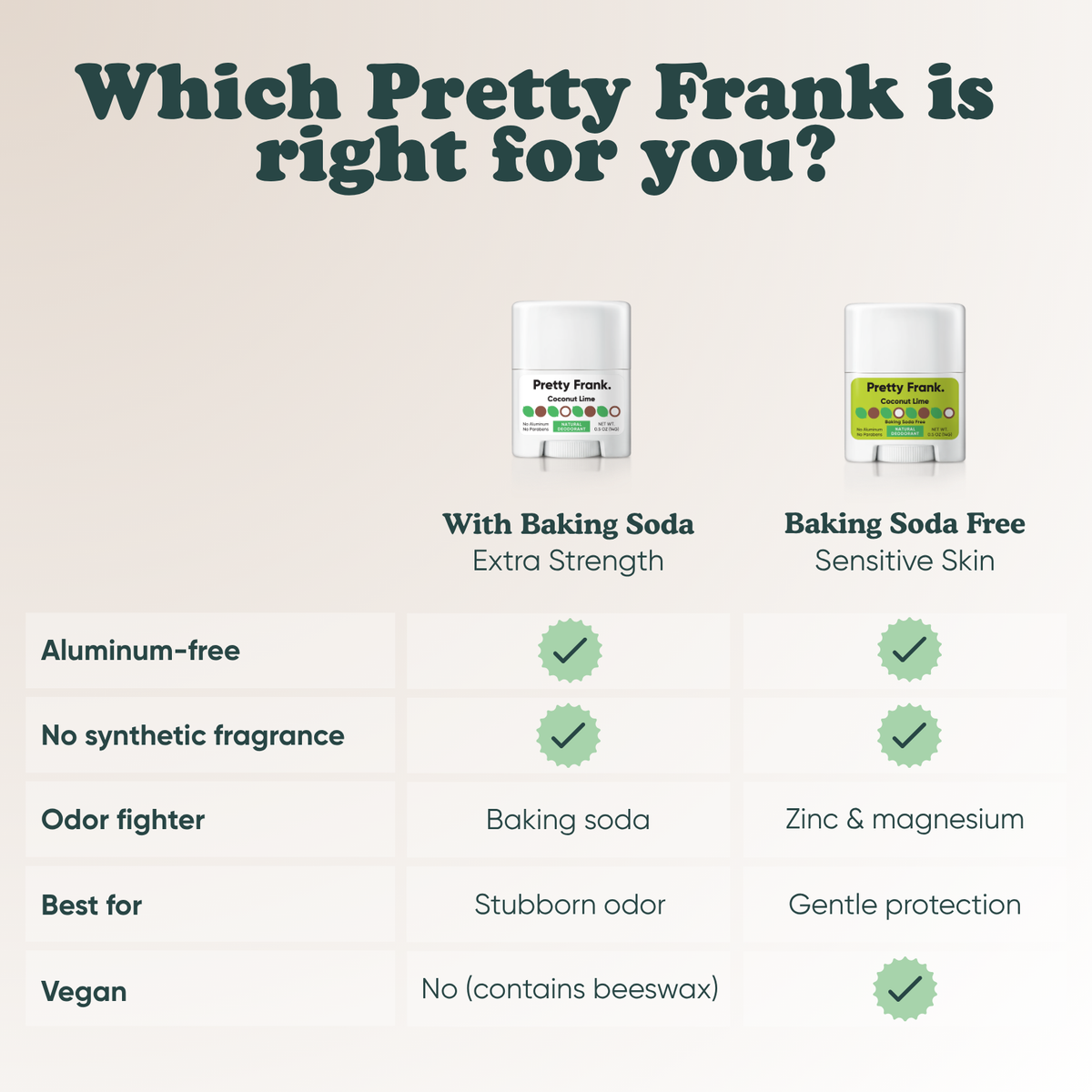 Pretty Frank comparison chart: with baking soda for extra strength vs. baking soda free for sensitive skin