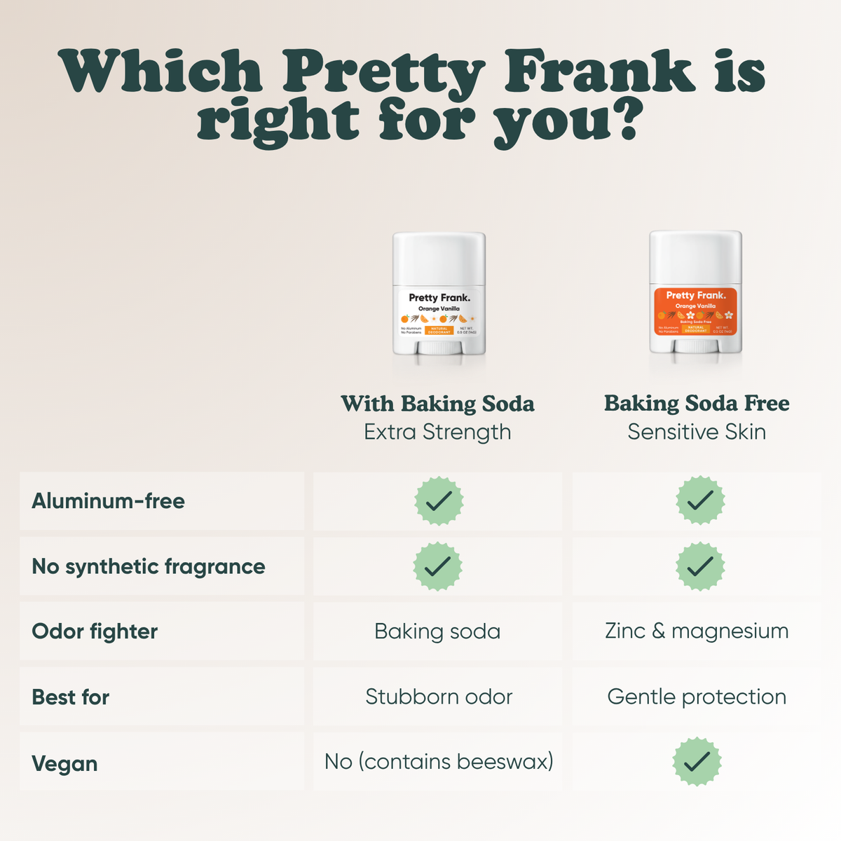 Pretty Frank comparison chart: with baking soda for extra strength vs. baking soda free for sensitive skin