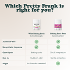 Pretty Frank comparison chart: with baking soda for extra strength vs. baking soda free for sensitive skin