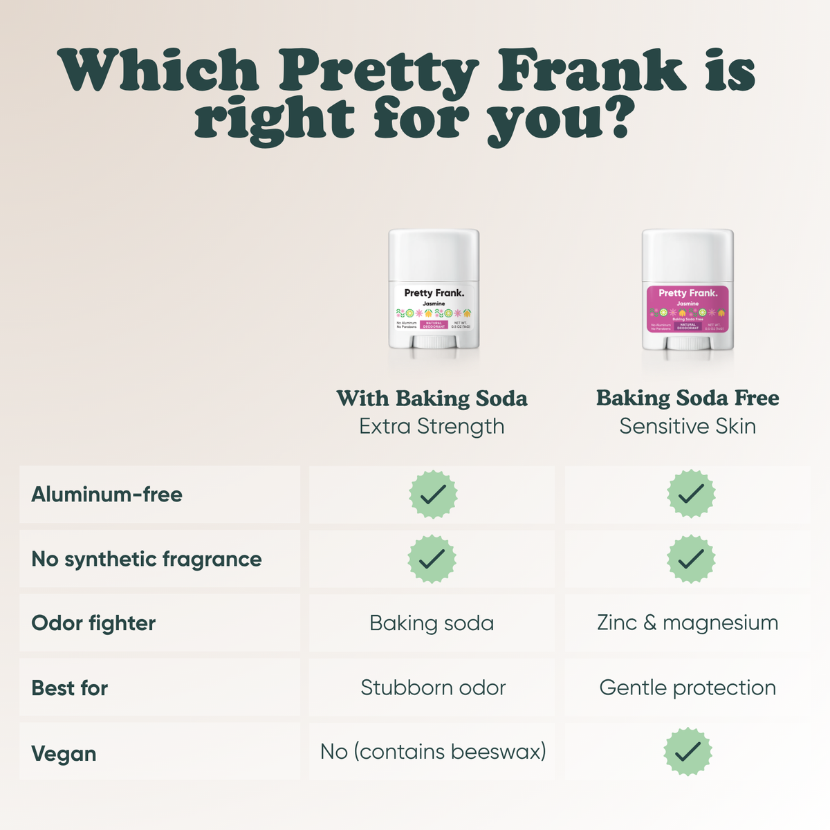 Pretty Frank comparison chart: with baking soda for extra strength vs. baking soda free for sensitive skin