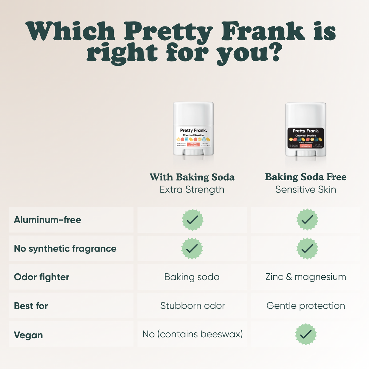 Pretty Frank comparison chart: with baking soda for extra strength vs. baking soda free for sensitive skin
