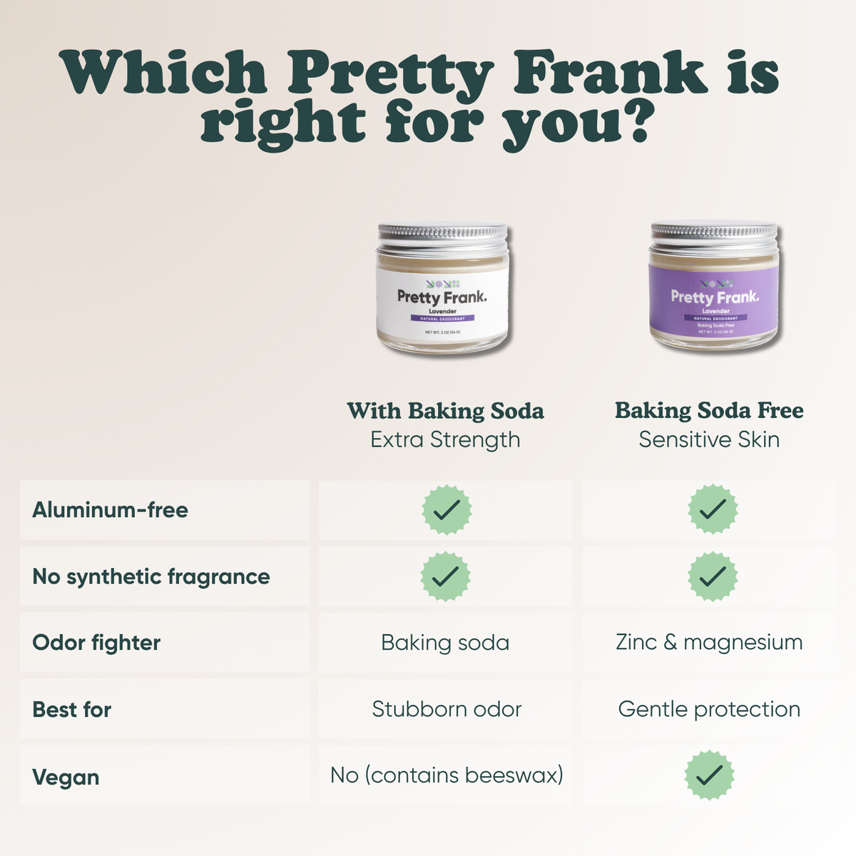 Pretty Frank comparison chart: with baking soda for extra strength vs. baking soda free for sensitive skin