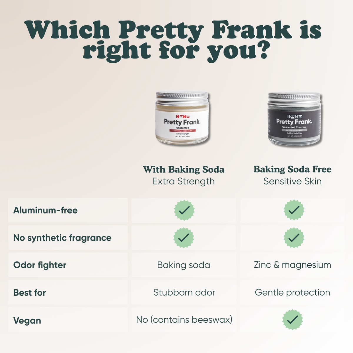 Pretty Frank comparison chart: with baking soda for extra strength vs. baking soda free for sensitive skin