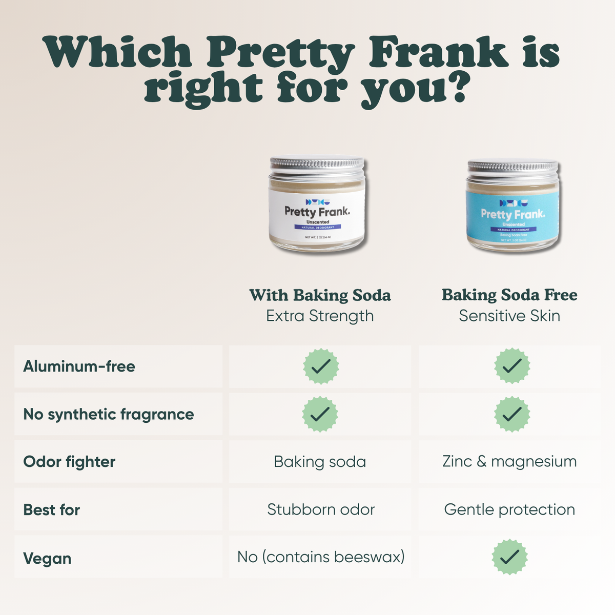 Pretty Frank comparison chart: with baking soda for extra strength vs. baking soda free for sensitive skin
